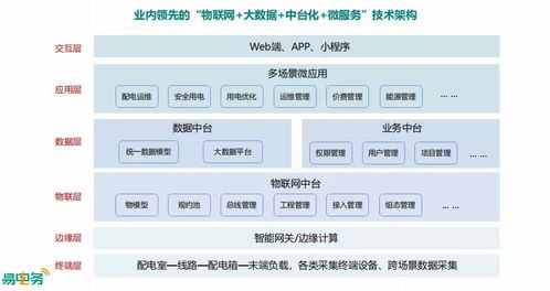 大学校园配用电智能管理与智能农业的融合之道