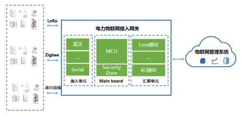 智能化管理 开启真正的电力物联网与智能农业新时代