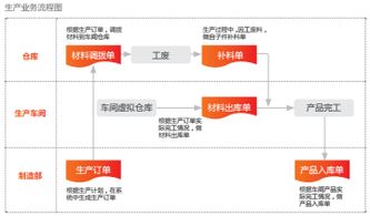 金华兰溪用友U8 东风井关农业机械的智能制造与智慧管理新篇章