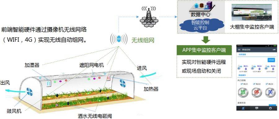智慧农业 打造精细化农业生产管理新模式